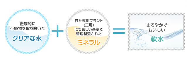 おいしい水を手軽にお楽しみいただくなら